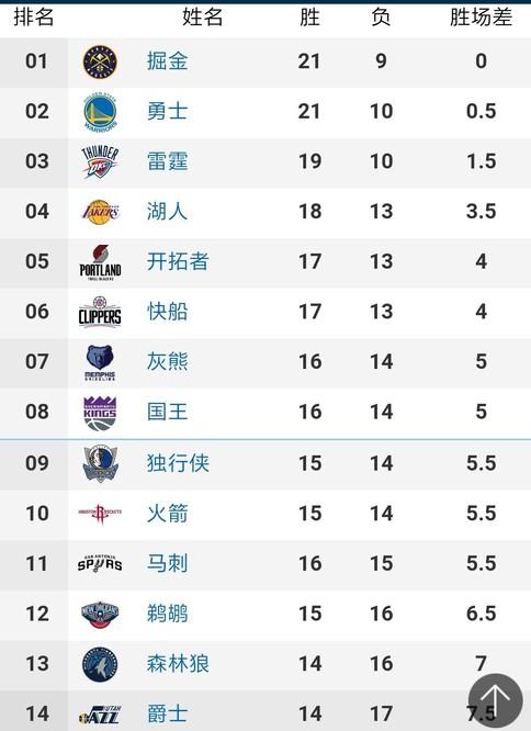 年加入了曼